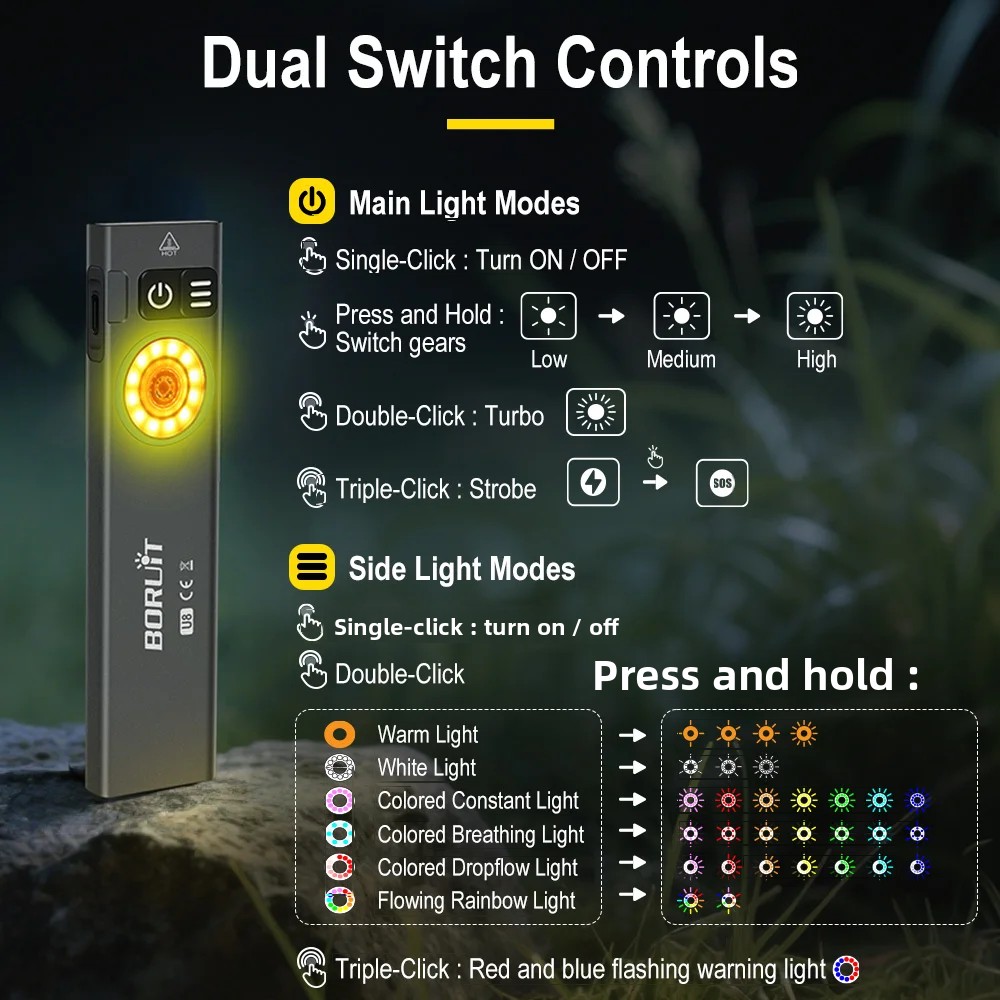 BORUiT U8 650LM EDC LED Flashl - Fishing Light review and price