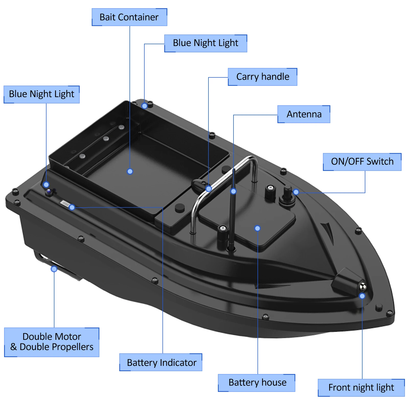 D16E GPS 12000mAh Fishing Bait - Fishing Gps review and price