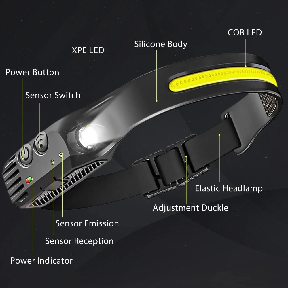 COB LED Induction Headlamp USB - Fish Finder Battery review and price